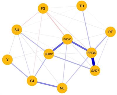 Mental health symptoms in German elite athletes: a network analysis